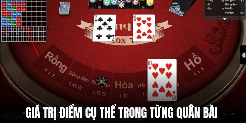 Giá trị điểm cụ thể trong từng quân bài long hổ